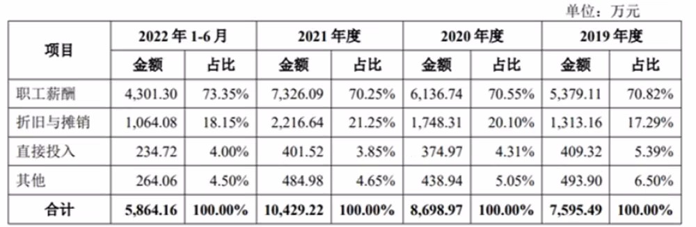 芯片工程师，百万年薪太多了吗？